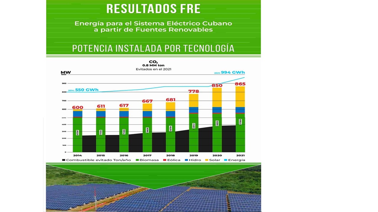 energía renovable