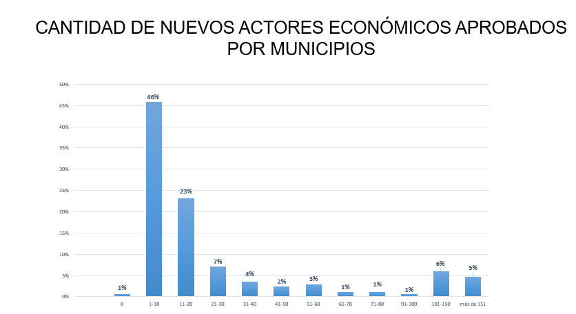 datos