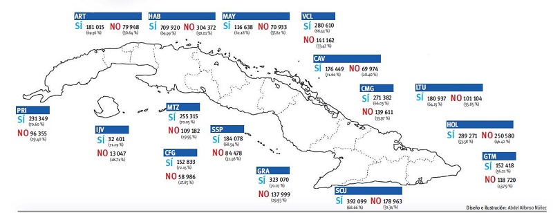 datos nacionales del referendo