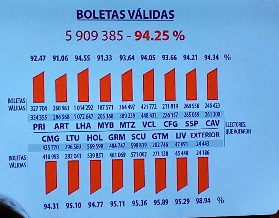 boletas válidas