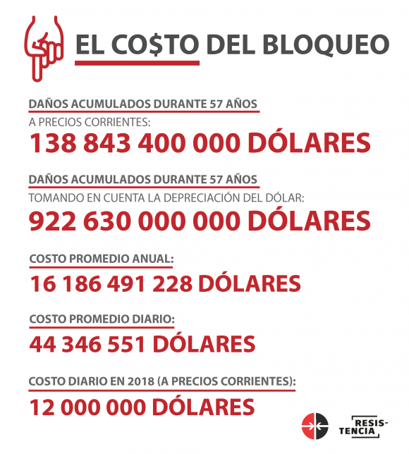 Bloqueo