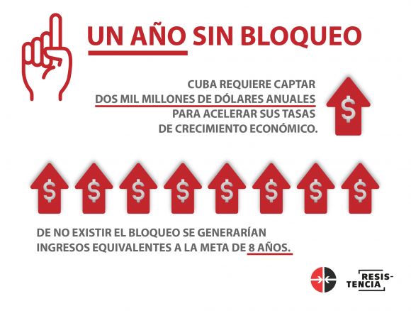 Bloqueo 5