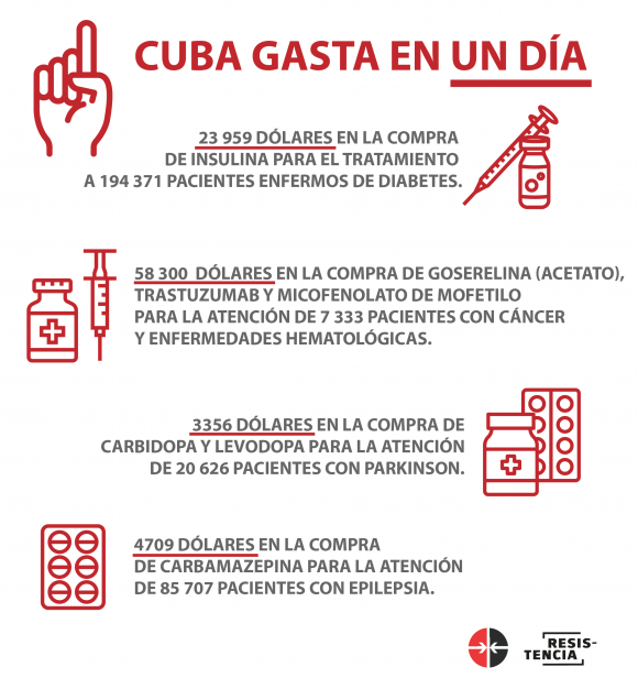 Bloqueo