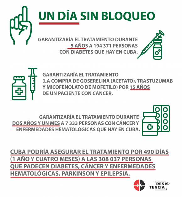 Bloqueo 3