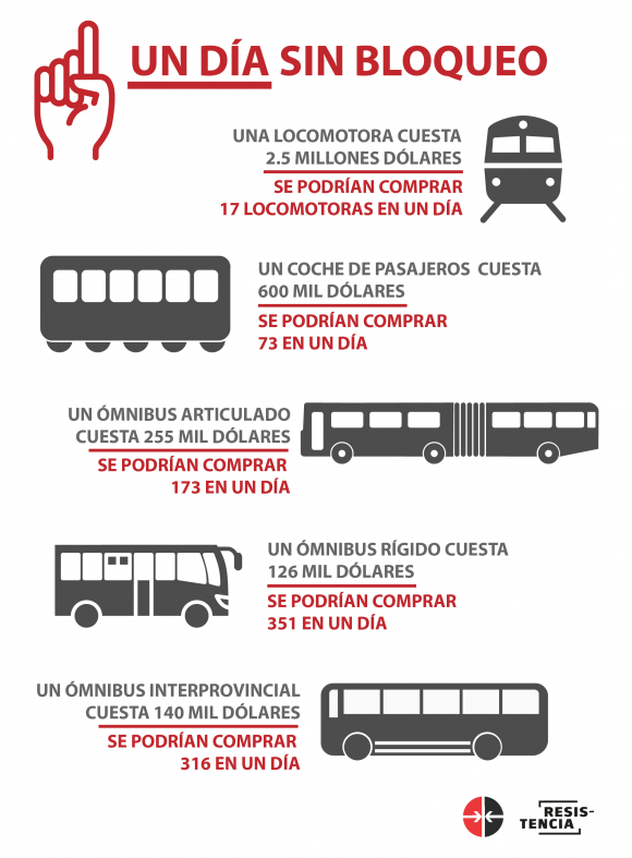 Bloqueo 4