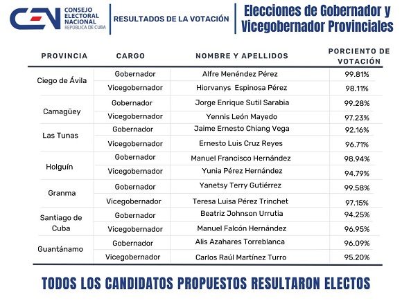 elecciones 11