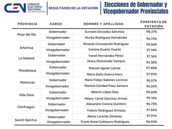 elecciones 1