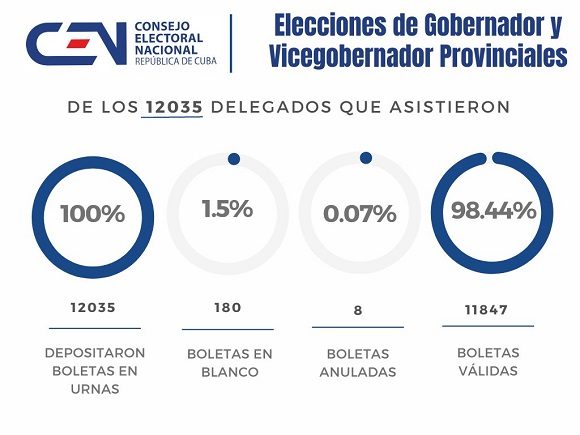elecciones 13