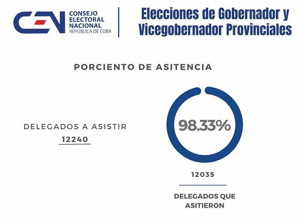 elecciones 14