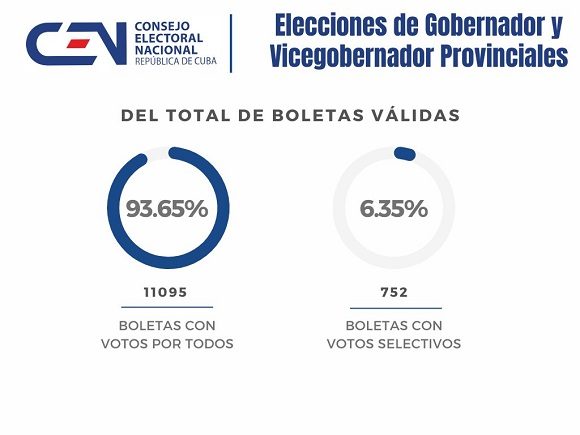 elecciones 15