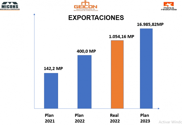 exportaciones
