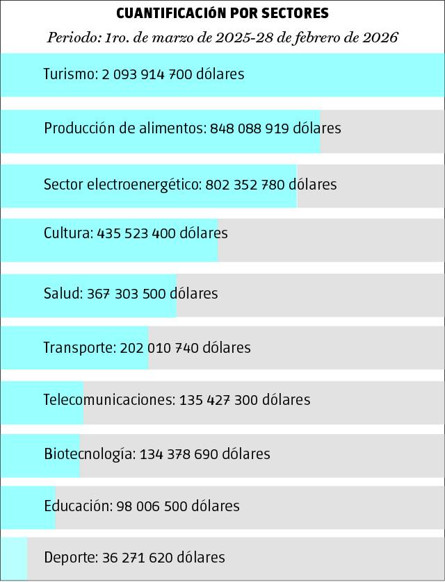 bloqueo