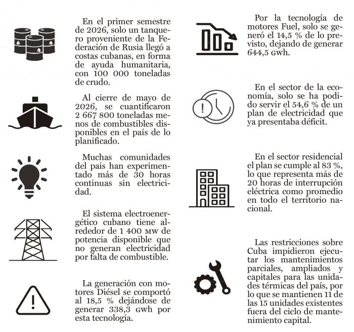 bloqueo