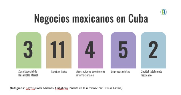 negocios de capital mexicano