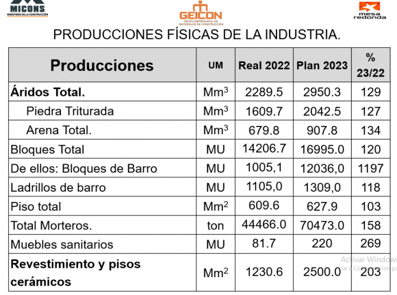 producciones físicas de matriales