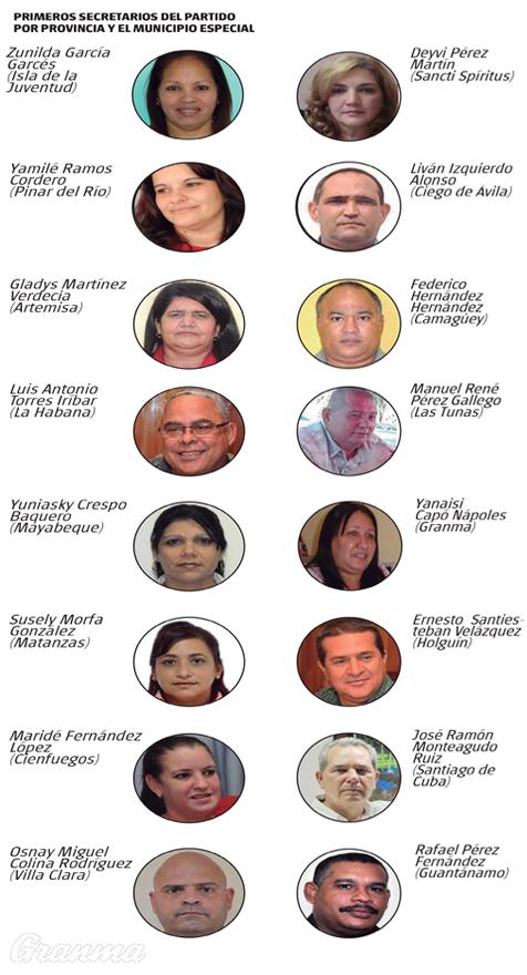 Secretarios del PCC