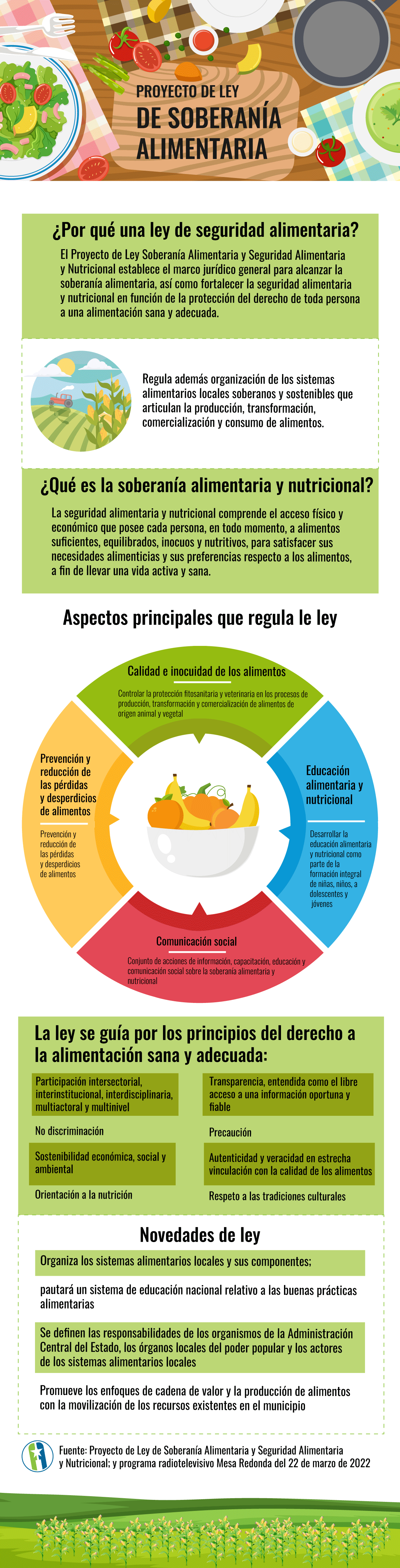 SOBERANÍA ALIMENTARIA