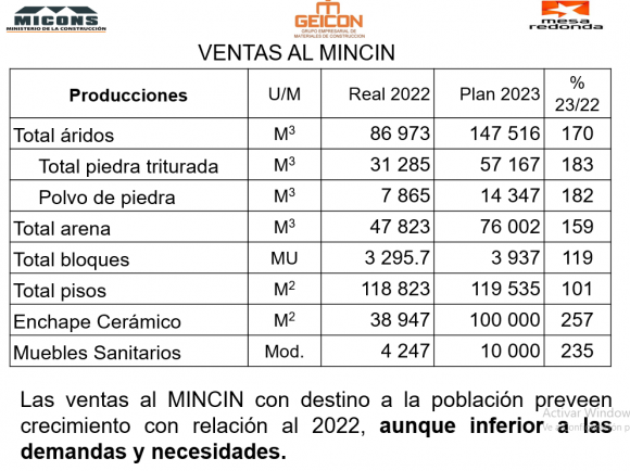 ventas al mincin