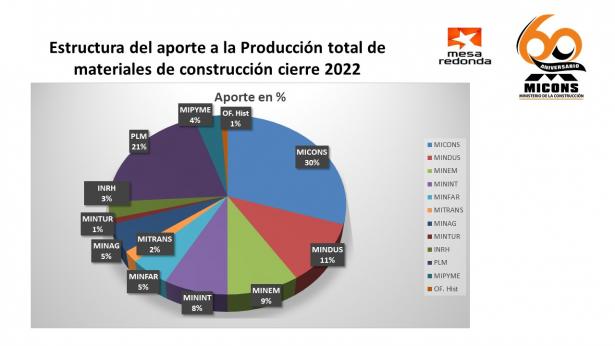 estructura produccion