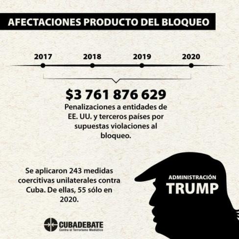 BLOQUEO tRUMP