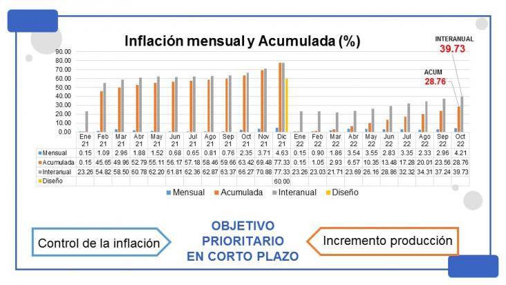 diapo inflación