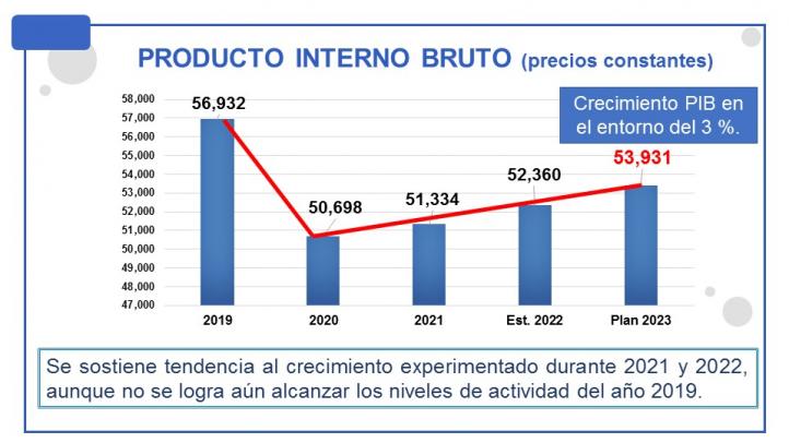 diapo crecimiento