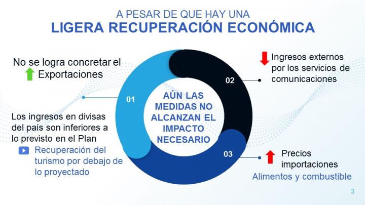 dipao ligera recuperación