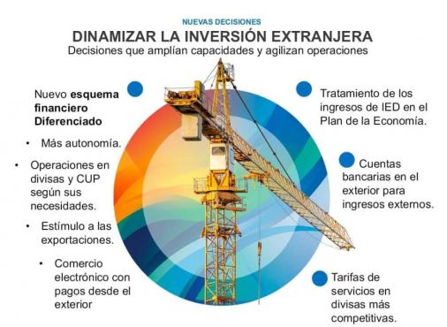 MINCEX EN FIHAV 2025