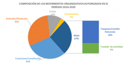 grafico empresas 