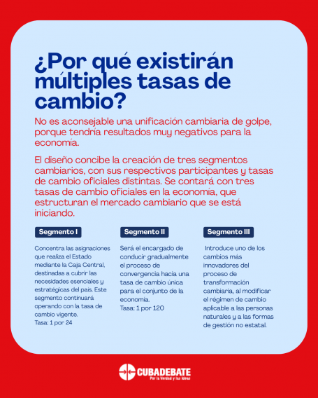 tasa de cambio 4