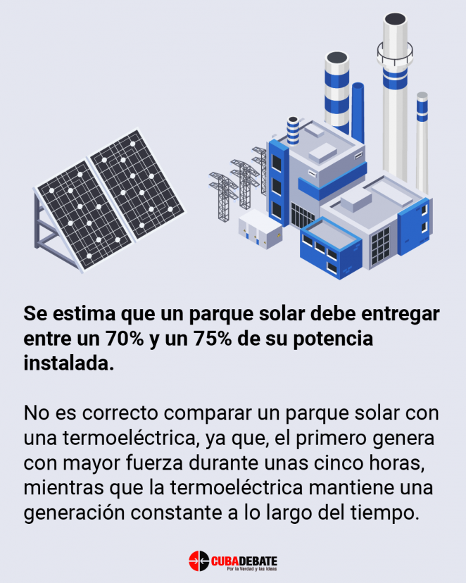 Paneles solares