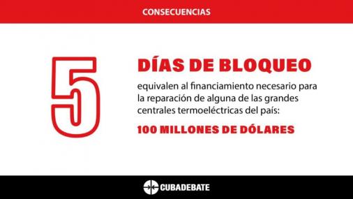 Bloqueo contra Cuba