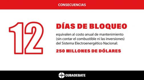 Bloqueo contra Cuba