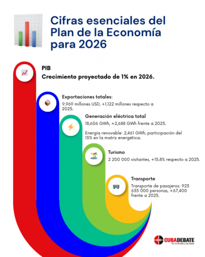 plan de la economía