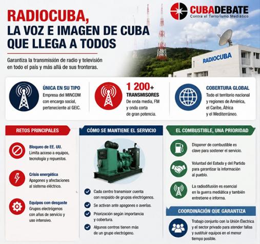 radiocuba