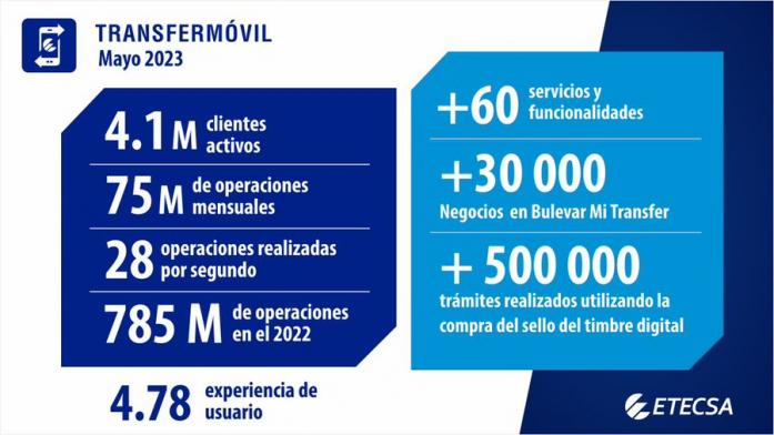 trasfermovil