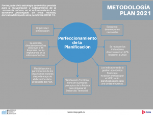 Perfeccionamiento de la planificación 