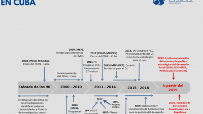 EL DESARROLLO LOCAL EN CUBA