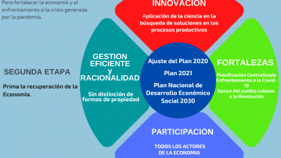 Estrategia económico social
