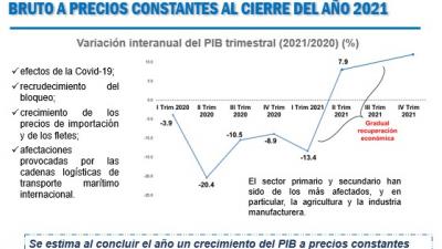  PLAN DE LA ECONOMÍA NACIONAL 2022 