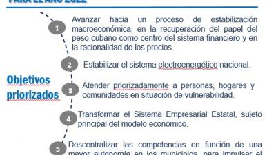  PLAN DE LA ECONOMÍA NACIONAL 2022 