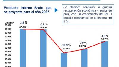  PLAN DE LA ECONOMÍA NACIONAL 2022 