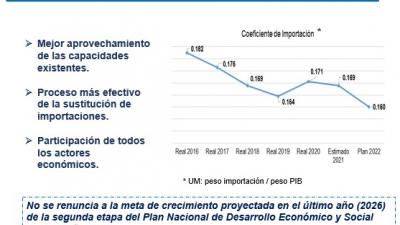 PLAN DE LA ECONOMÍA NACIONAL 2022 