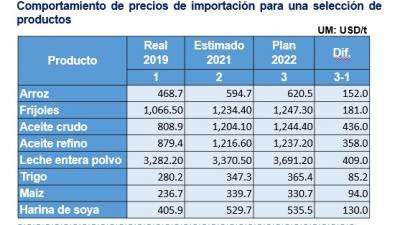  PLAN DE LA ECONOMÍA NACIONAL 2022 