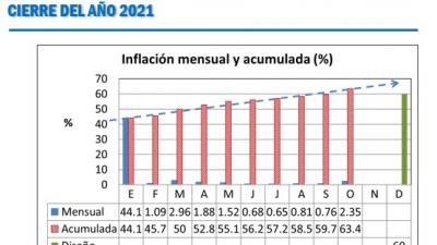  PLAN DE LA ECONOMÍA NACIONAL 2022 