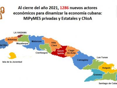 CUBA;ACTORES ECONÓMICOS;ECONOMÍA