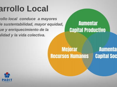 Desarrollo Local 19.03 .png (284.33 KB)