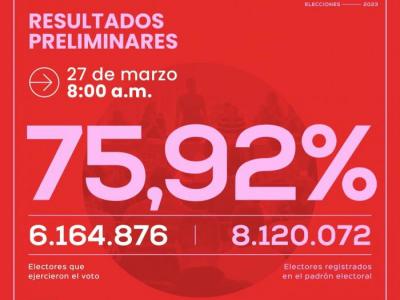 elecciones nacionales 2023
