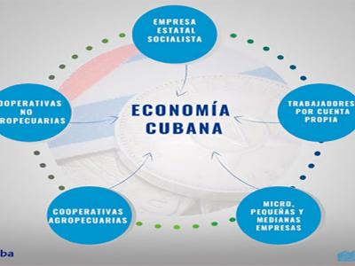 CUBA;ECONOMÍA