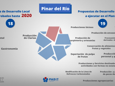 Pinar del Río_PADIT .png (342.61 KB)